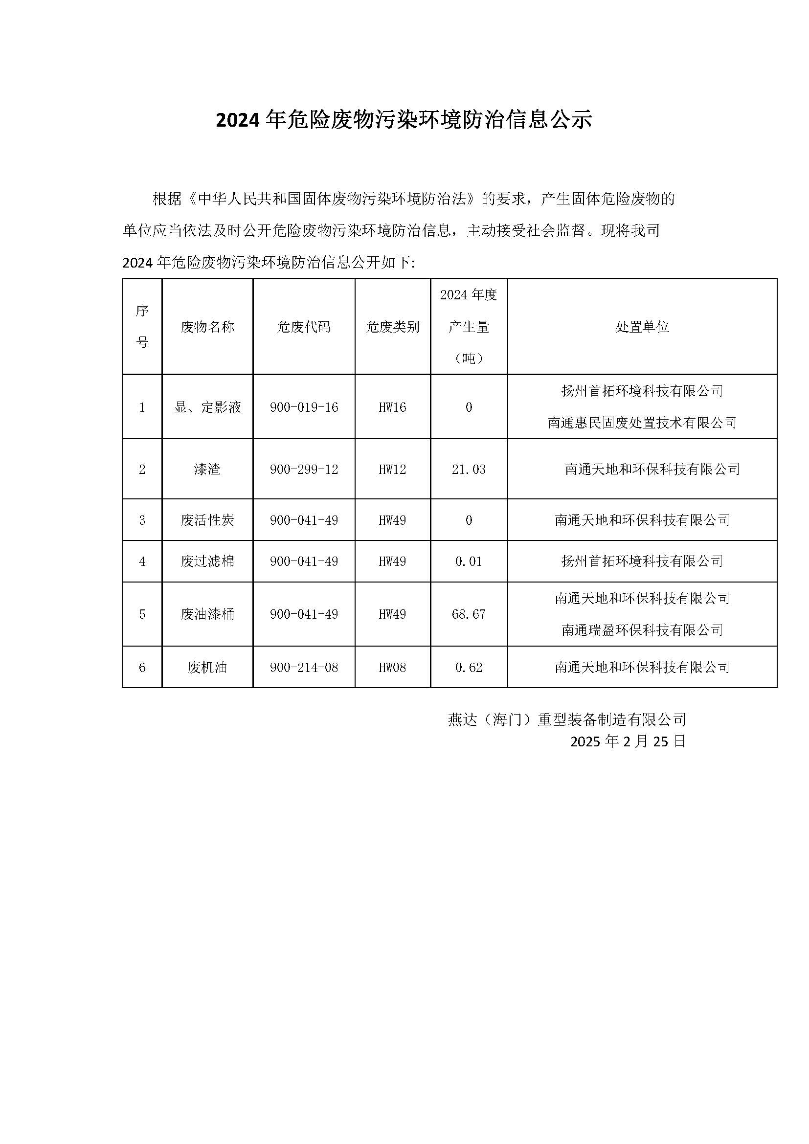 2024年危險(xiǎn)廢物污染環(huán)境防治信息公示